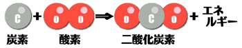 二酸化炭素の構造