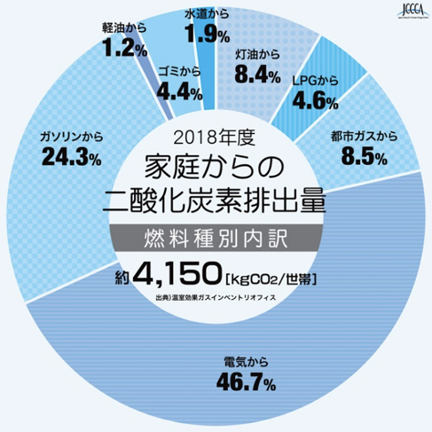 地球温暖化とは ねり エコ 練馬区地球温暖化対策地域協議会